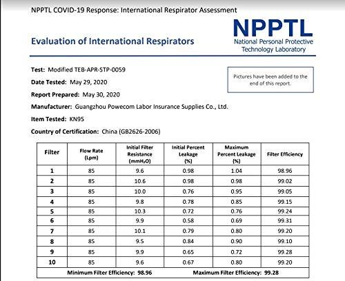 Image of KN95 CDC APPROVED Particulate Respirator Surgical Masks