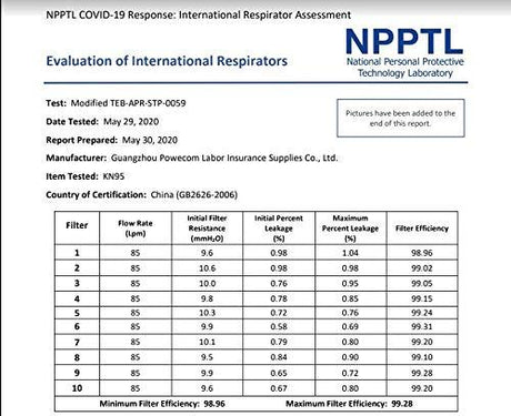 Image of KN95 CDC APPROVED Particulate Respirator Surgical Masks