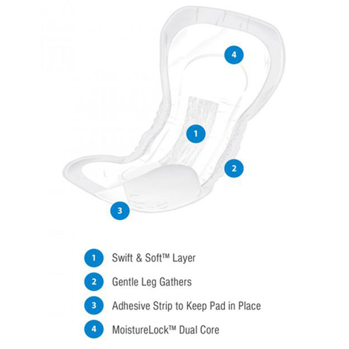 Image of Presto Shaped Pad,Moderate Absorbency, 14" Long